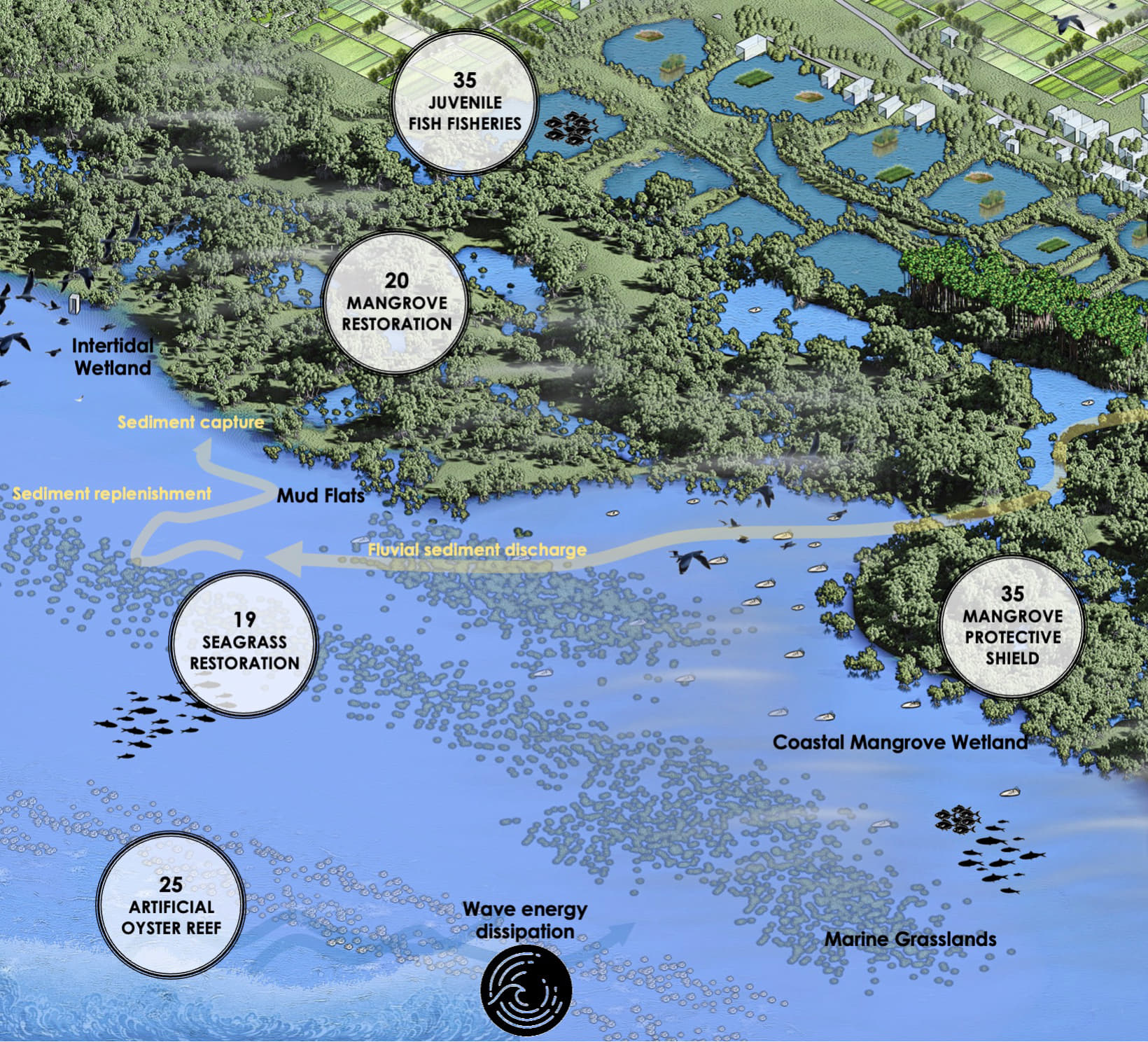 Landscape Categories